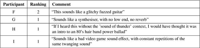 Figure 4 for Advances in Thunder Sound Synthesis
