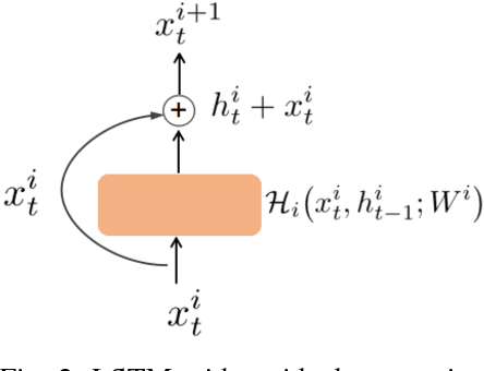 Figure 2 for Long-term Blood Pressure Prediction with Deep Recurrent Neural Networks