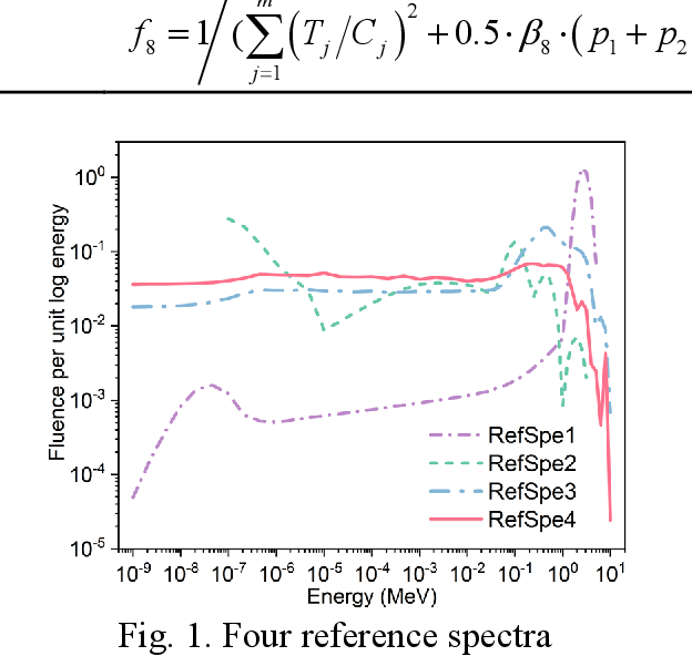 Figure 3 for Research on Fitness Function of Tow Evolution Algorithms Using for Neutron Spectrum Unfolding