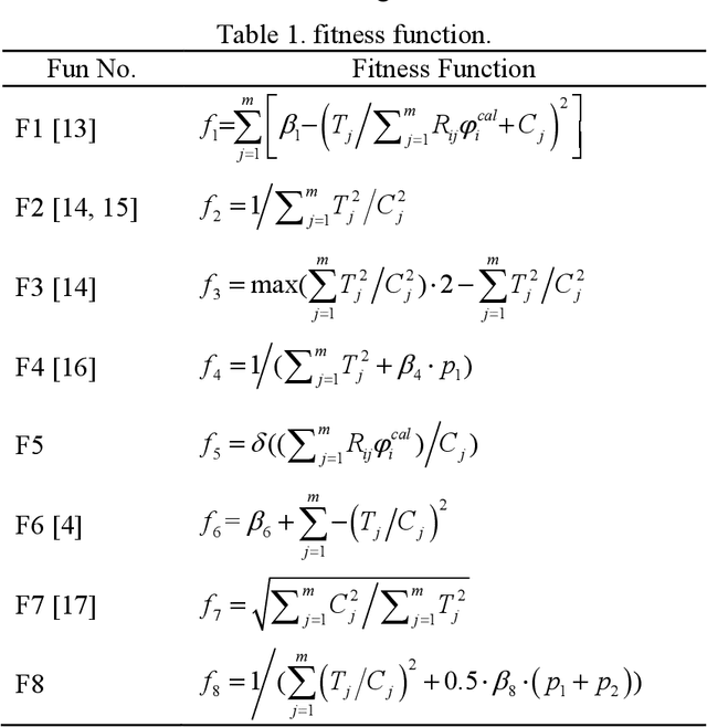 Figure 1 for Research on Fitness Function of Tow Evolution Algorithms Using for Neutron Spectrum Unfolding