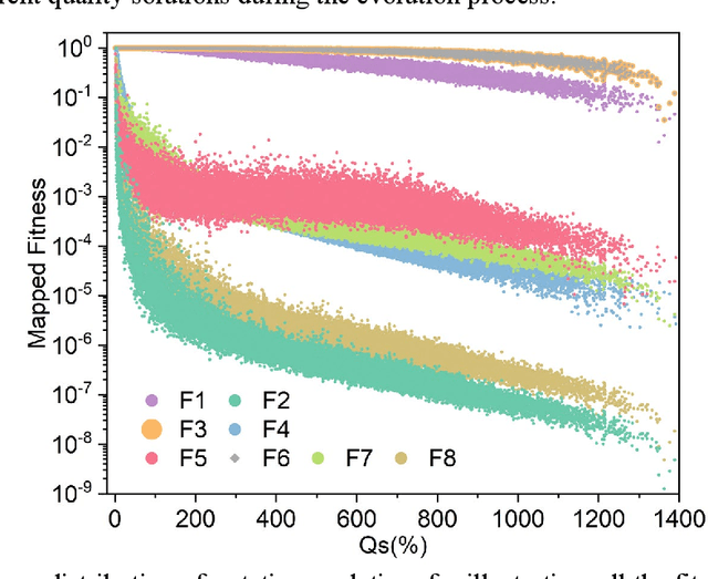 Figure 4 for Research on Fitness Function of Tow Evolution Algorithms Using for Neutron Spectrum Unfolding