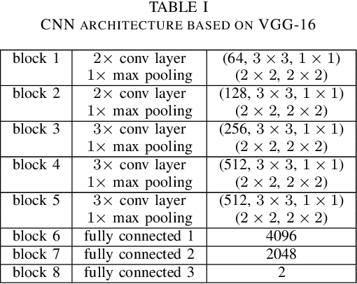 Figure 3 for A Multi-component CNN-RNN Approach for Dimensional Emotion Recognition in-the-wild