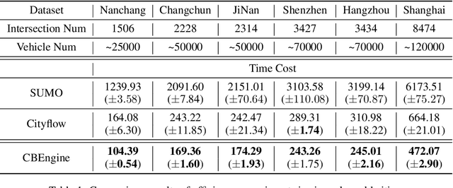 Figure 2 for CBLab: Scalable Traffic Simulation with Enriched Data Supporting