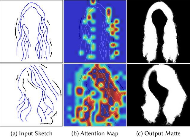 Figure 3 for SketchHairSalon: Deep Sketch-based Hair Image Synthesis