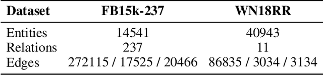Figure 4 for r-GAT: Relational Graph Attention Network for Multi-Relational Graphs