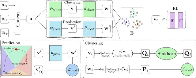 Figure 1 for Cross-Trajectory Representation Learning for Zero-Shot Generalization in RL