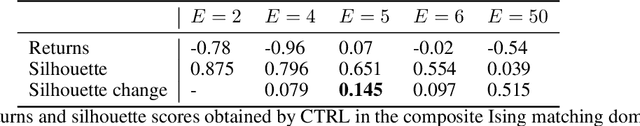 Figure 4 for Cross-Trajectory Representation Learning for Zero-Shot Generalization in RL