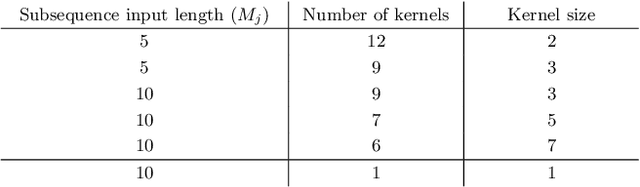 Figure 2 for Motion Prediction Using Temporal Inception Module