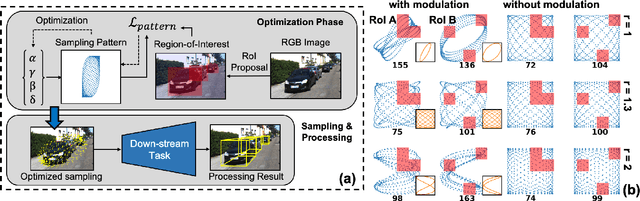 Figure 2 for Resonant Scanning Design and Control for Fast Spatial Sampling