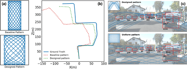 Figure 3 for Resonant Scanning Design and Control for Fast Spatial Sampling