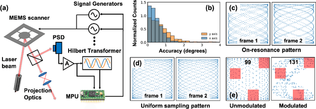 Figure 4 for Resonant Scanning Design and Control for Fast Spatial Sampling