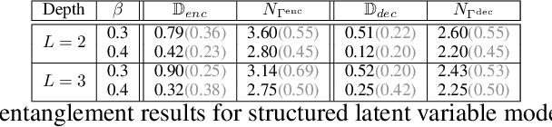 Figure 4 for Towards Unsupervised Content Disentanglement in Sentence Representations via Syntactic Roles