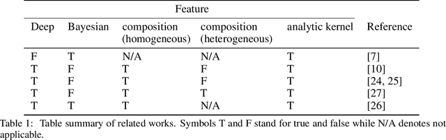 Figure 1 for Interpretable deep Gaussian processes