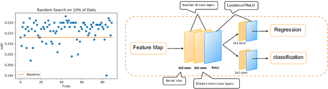 Figure 1 for AABO: Adaptive Anchor Box Optimization for Object Detection via Bayesian Sub-sampling