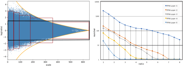 Figure 3 for AABO: Adaptive Anchor Box Optimization for Object Detection via Bayesian Sub-sampling