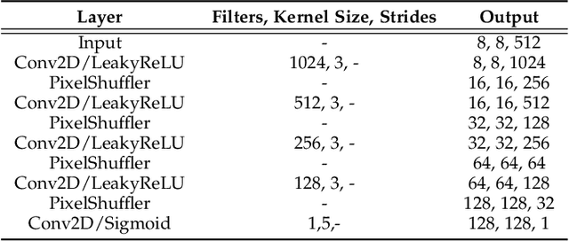 Figure 3 for DeepFN: Towards Generalizable Facial Action Unit Recognition with Deep Face Normalization