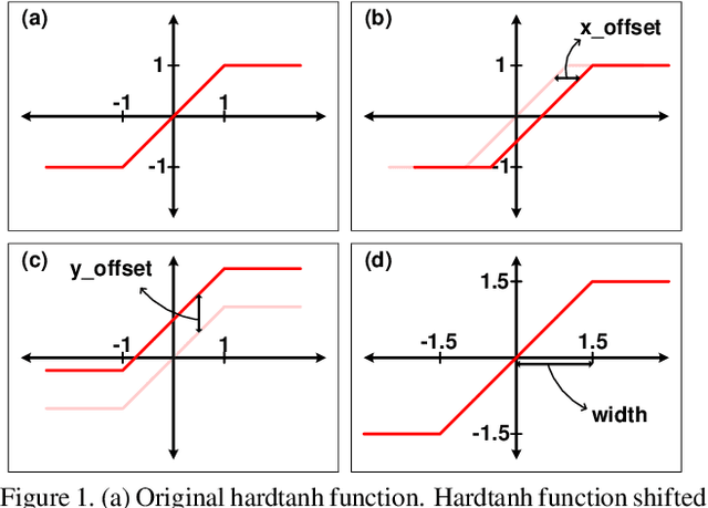 Figure 1 for Improving Accuracy of Binary Neural Networks using Unbalanced Activation Distribution