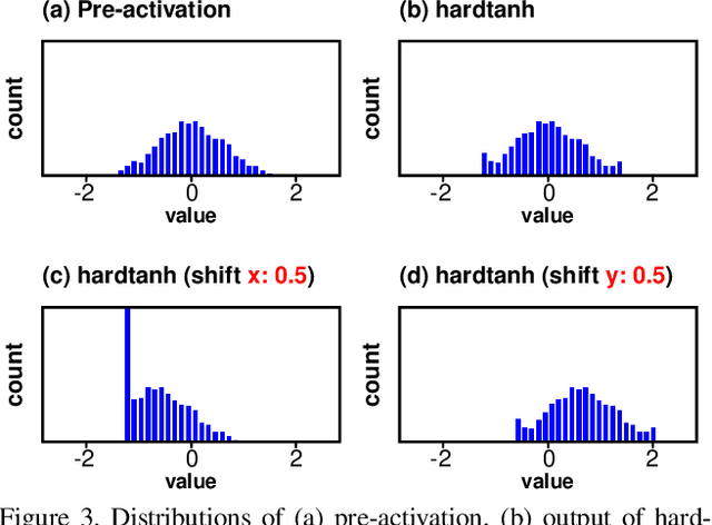 Figure 4 for Improving Accuracy of Binary Neural Networks using Unbalanced Activation Distribution