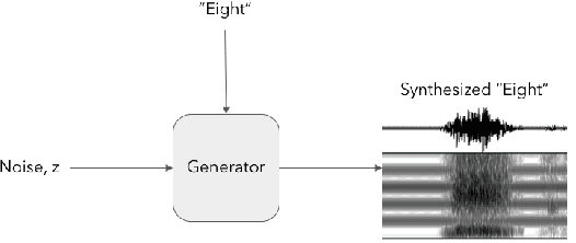 Figure 1 for Conditional WaveGAN