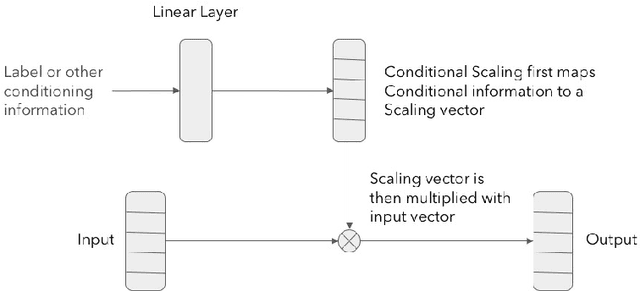 Figure 4 for Conditional WaveGAN