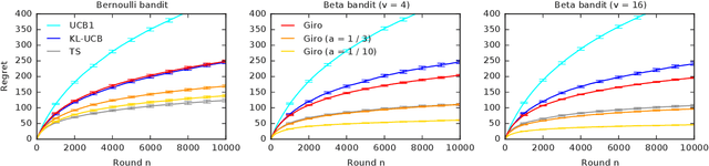 Figure 1 for Garbage In, Reward Out: Bootstrapping Exploration in Multi-Armed Bandits