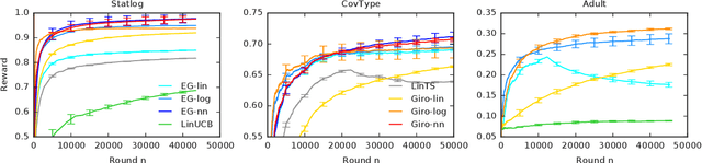 Figure 2 for Garbage In, Reward Out: Bootstrapping Exploration in Multi-Armed Bandits