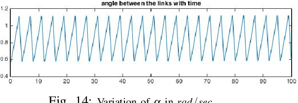 Figure 3 for A Lagrangian Model to Predict Microscallop Motion in non Newtonian Fluids
