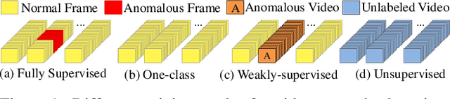 Figure 1 for Generative Cooperative Learning for Unsupervised Video Anomaly Detection