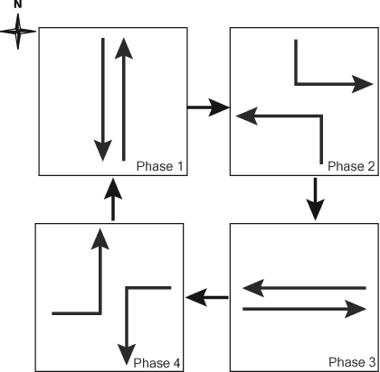Figure 3 for An Efficient Deep Reinforcement Learning Model for Urban Traffic Control