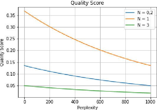 Figure 2 for Directed Beam Search: Plug-and-Play Lexically Constrained Language Generation