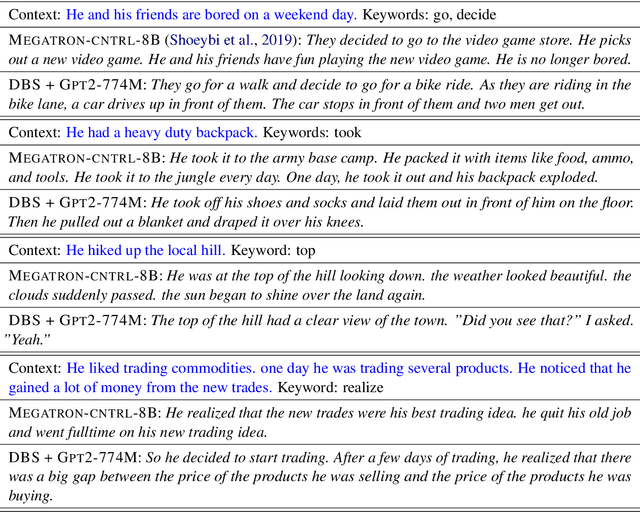 Figure 3 for Directed Beam Search: Plug-and-Play Lexically Constrained Language Generation