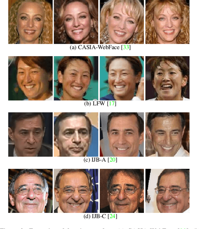 Figure 4 for FedFace: Collaborative Learning of Face Recognition Model