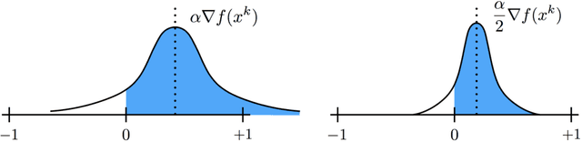 Figure 1 for Training Quantized Nets: A Deeper Understanding