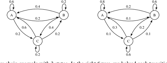 Figure 4 for Training Quantized Nets: A Deeper Understanding