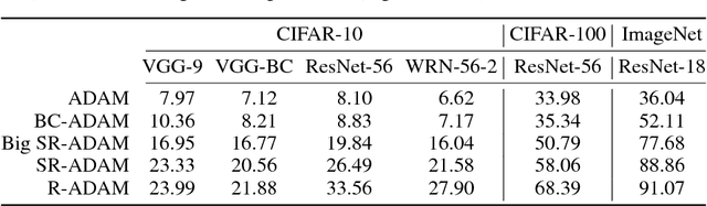 Figure 2 for Training Quantized Nets: A Deeper Understanding