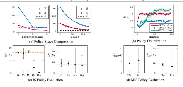 Figure 1 for Reward-Free Policy Space Compression for Reinforcement Learning