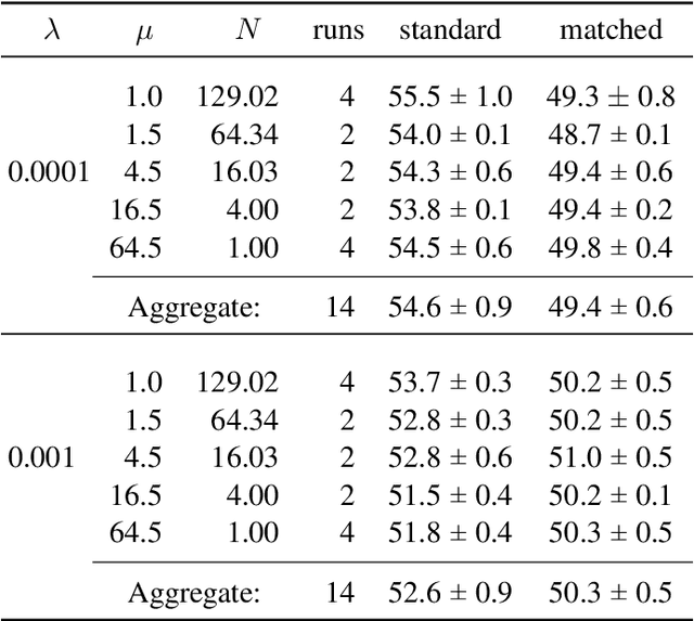 Figure 2 for Eccentric Regularization: Minimizing Hyperspherical Energy without explicit projection