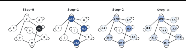 Figure 1 for Graphs, Entities, and Step Mixture