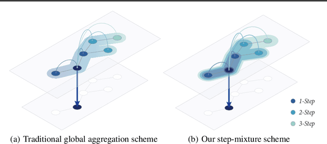 Figure 3 for Graphs, Entities, and Step Mixture