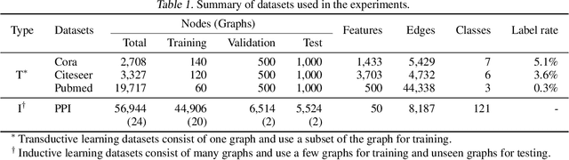 Figure 2 for Graphs, Entities, and Step Mixture