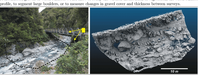 Figure 1 for 3D Terrestrial lidar data classification of complex natural scenes using a multi-scale dimensionality criterion: applications in geomorphology