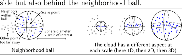 Figure 3 for 3D Terrestrial lidar data classification of complex natural scenes using a multi-scale dimensionality criterion: applications in geomorphology