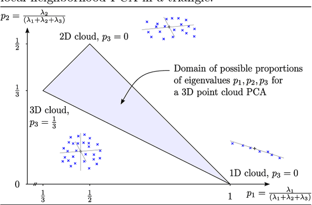 Figure 4 for 3D Terrestrial lidar data classification of complex natural scenes using a multi-scale dimensionality criterion: applications in geomorphology