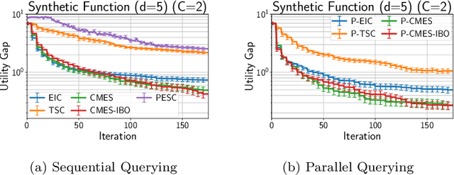 Figure 3 for Sequential- and Parallel- Constrained Max-value Entropy Search via Information Lower Bound