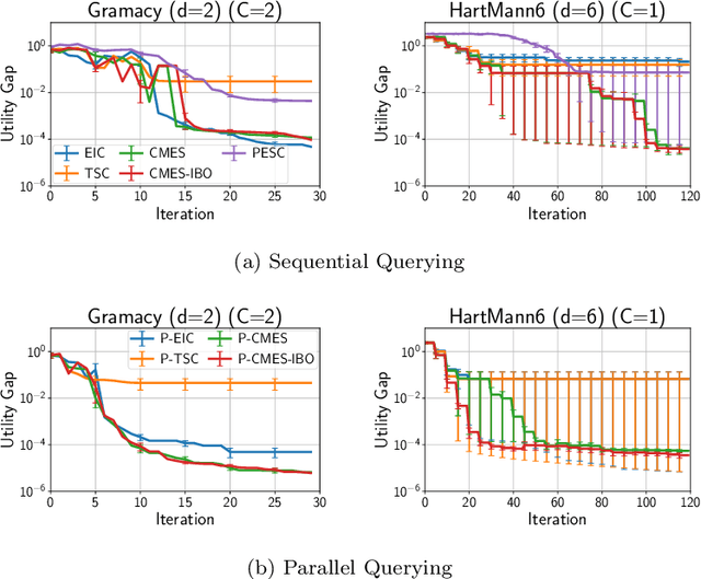Figure 4 for Sequential- and Parallel- Constrained Max-value Entropy Search via Information Lower Bound