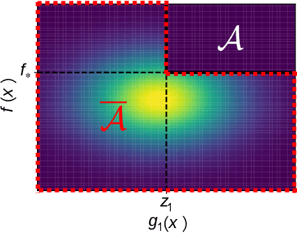 Figure 1 for Sequential- and Parallel- Constrained Max-value Entropy Search via Information Lower Bound
