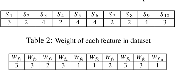 Figure 3 for Similarity-based Android Malware Detection Using Hamming Distance of Static Binary Features