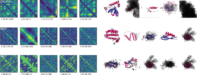 Figure 4 for Transfer Learning for Protein Structure Classification and Function Inference at Low Resolution