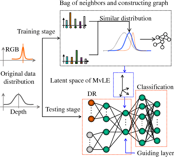 Figure 1 for Multi-view Laplacian Eigenmaps Based on Bag-of-Neighbors For RGBD Human Emotion Recognition