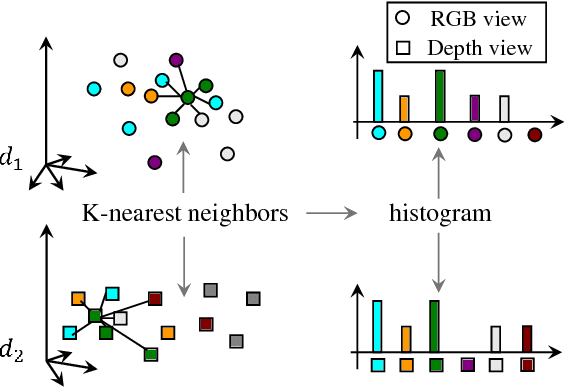 Figure 2 for Multi-view Laplacian Eigenmaps Based on Bag-of-Neighbors For RGBD Human Emotion Recognition